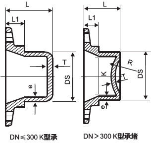 DN2600延性がある鉄の付属品Kのタイプ プラグへのDN80 サプライヤー